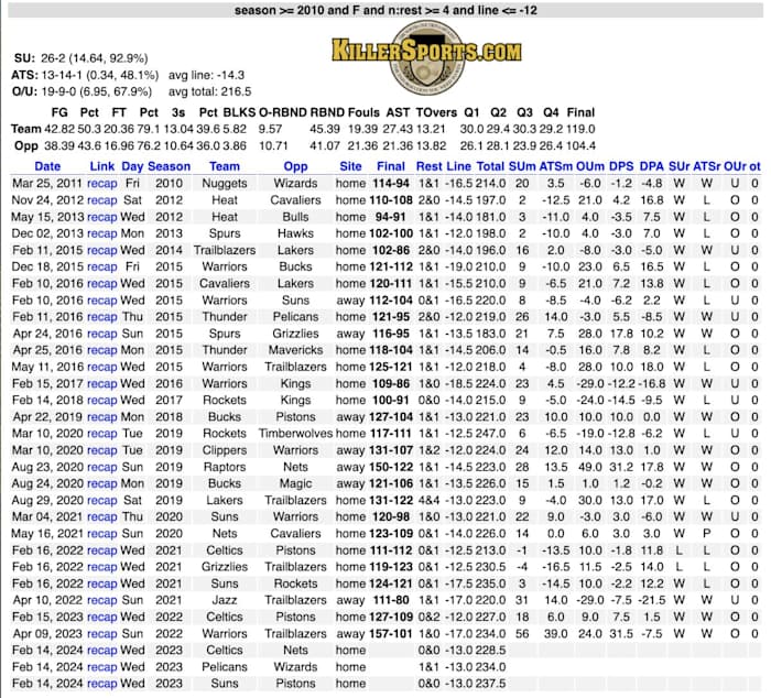 via KillerSports.com